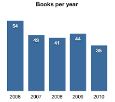 46 Unbiased Labels On Top Of Bar Chart D3 Js