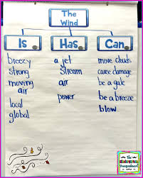 The wind agreed and did choose to have the first turn. Weather Weather Research Project The Kindergarten Smorgasboard