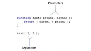 When a function accepts multiple arguments, does it matter order the arguments are passed in? What S The Difference Between An Argument And A Parameter Stack Overflow