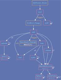 Vba2graph Generate Call Graphs From Vba Code For Easier Analysis Of Malicious Documents Computer Security Cyber Security Graphing