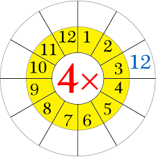Worksheet On Multiplication Table Of 4 Word Problems On 4 Times Table Multiplication Table Times Tables Worksheets Multiplication