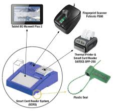 Dell rt7d60 usb smart card reader keyboard assy um982 parts: The Components Of The Smart Card Reader System Scrs Ii14 Download Scientific Diagram