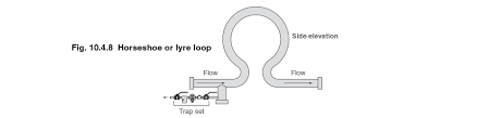 Pipe Expansion And Support