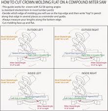 Veritable Miter Saw Angles Crown Molding Chart Cutting Crown