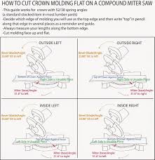 veritable miter saw angles crown molding chart cutting crown