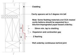 Maybe you would like to learn more about one of these? Horizontal Z Flashings