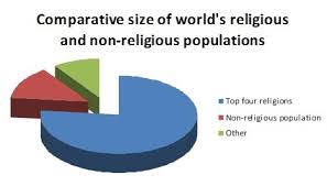 Pie Chart 2 Infinite Ideas