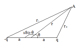 The unittest unit testing framework was originally inspired by junit and has a similar flavor as major unit testing frameworks in other languages. Prove That The Electric Potential At A Point In Broad Side On Position Due To An Electric Dipole Is Zero
