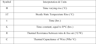 Pdf Cable Sizing And Its Effect On Thermal And Ampacity