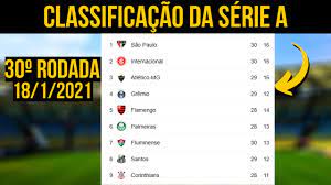 Classificação campeonato brasileiro série a 2021. Classificacao Do Brasileirao 2020 Serie A Atualizada Hoje 18 1 2021 Rodada Do Brasileirao