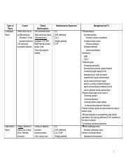 Pre Sim Assignment For Critical Care Sepsis Docx Pre