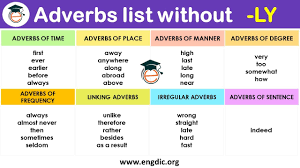 Example sentences that include these types of adverbs include: List Of Adverbs That Don T End In Ly With Info Graphics Engdic