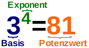 Welche potenzgesetze gibt es und wie funktionieren sie?. Potenz Mathematik Wikipedia