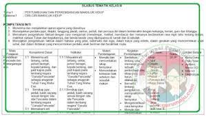 Check spelling or type a new query. Silabus Kelas 3 Sd Kurikulum 2013 Revisi 2018 Guru Maju