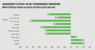 gallup employee engagement what you need to know