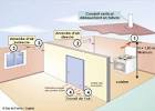 Article - La r glementation de la ventilation