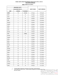 Simak penjelasan mengenai hukum sholat subuh kesiangan dan batas waktu subuh. Waktu Solat Isya Jempol