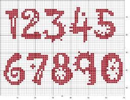 Eulen basteln vorlage crossradio org. åå­ç¹¡åè²»åç¨¿ æ¸å­numbers Cross Stitch Free Patern Lalaæä½ çå®¢é¦ Cross Stitch Fonts Cross Stitch Numbers Cross Stitch Alphabet