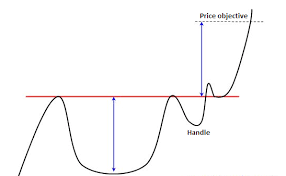 what is a cup with handle pattern