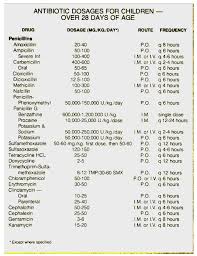 amoxicillin kids dosage