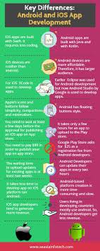 Key Differences Android And Ios App Development Ios App Development App Development App