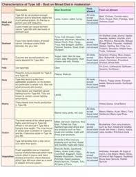 8 Best Blood Type Chart Images Eating For Blood Type