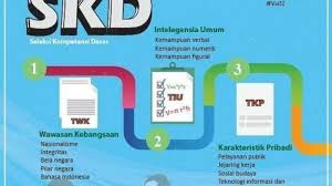 Ada tugas harian dan mentoring setiap hari. Tips Lulus Tes Cpns Jumlah Soal Skd Link Lokasi Tes Skd Cpns 2019 11 Instansi Bangka Pos
