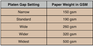How To Configure A Printer For Third Party Paper Printing
