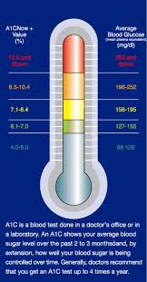 Hemoglobin A1c Test Rand Eye Institute