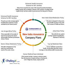 New India Assurance Company Renew Or Buy Policy Online