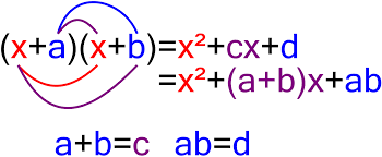 (a + b + c)2 = a2 + b2 + c2 + 2ab + 2ac + 2bc. Factorization Wikipedia