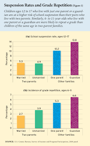 How Family Background Influences Student Achievement Education Next