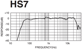 yamaha hs7 vs focal alpha 65 sevenstring org