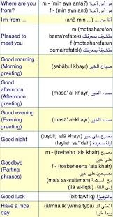 Pin By Anis Azizian On Arabic Vocabulary Learning Arabic English Vocabulary Vocabulary