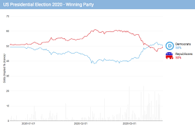 Betdata Betdatapolitics Twitter