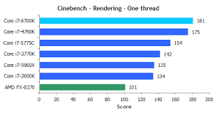 Why Does Amd Bottleneck Toms Hardware Forum