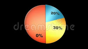 Colorful Pie Chart Graph With Percentages Diagram Account