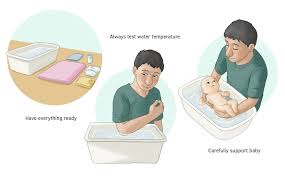 Do not use powders or oils on baby's body. How To Bathe A Baby Doctors Australia