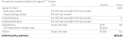 Progressive pay in full discount. What Every Driver Needs To Know About Progressive Snapshot Joe Manna