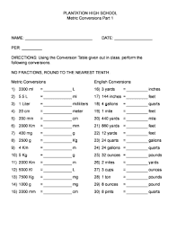 Showing 8 worksheets for metric conversions. Fillable Online Sciman Measurement Worksheet Metric System Conversion Pinterest Sciman Fax Email Print Pdffiller