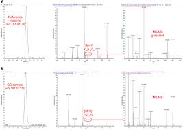 Learn how to stack steroid cycles after reading our expertly written steroid profiles. Metabolomics Analysis Of Liver Reveals Profile Disruption In Bovines Upon Steroid Treatment Springerlink