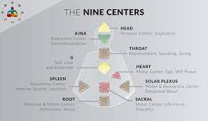 Maybe you would like to learn more about one of these? The Nine Centers