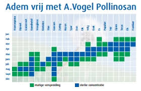 Zijn naam vond hij niet genoeg wetenschappelijk klinken en veranderde die in carolus linnaeus. Kruisallergie Hooikoorts En Voedselallergie A Vogel Advies Droge Ogen