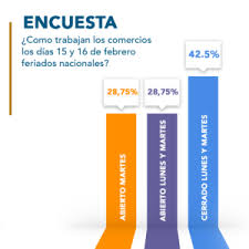 Esta fecha es feriado nacional, el único del mes. Conoce Como Trabajaran Los Comercios El Proximo Feriado Camara De Comercio De Resistencia