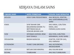 Contoh perilaku disiplin sehari hari. Bab 1 Pengenalan Kepada Sains