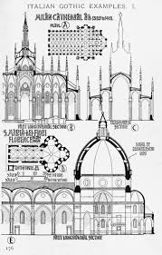 European Architecture In 2020 Cathedral Architecture Church Architecture Renaissance Architecture