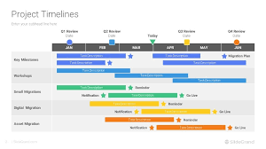 Project Timeline PowerPoint Template Designs - SlideGrand