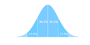Normal Probability Calculator For Sampling Distributions Mathcracker Com