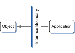 Meaning of interface in english. What Is A Com Interface Win32 Apps Microsoft Docs