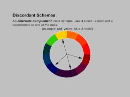 Alternate Complementary Discordant Color Scheme Color Schemes Color Art Instructions